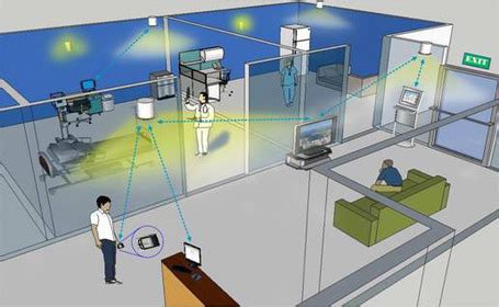 rfid based positioning system|rfid indoor positioning.